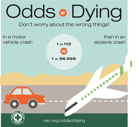 odds of plane crashing|[2023] The Real Odds of Experiencing a Plane Crash .